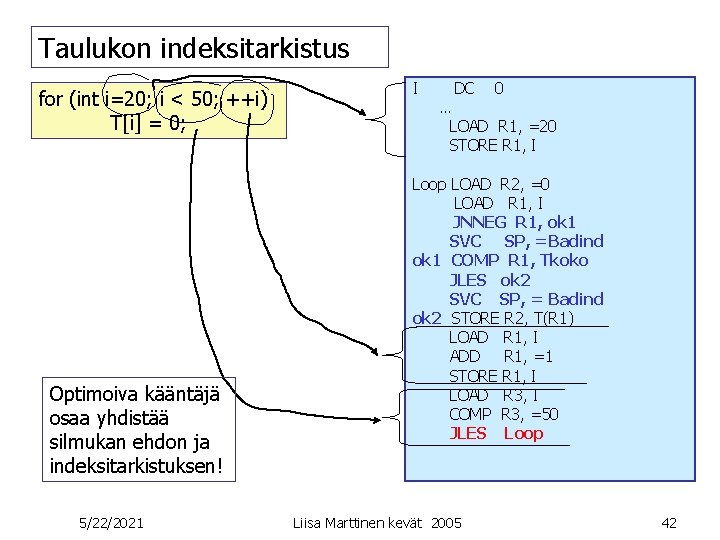 Taulukon indeksitarkistus for (int i=20; i < 50; ++i) T[i] = 0; Optimoiva kääntäjä