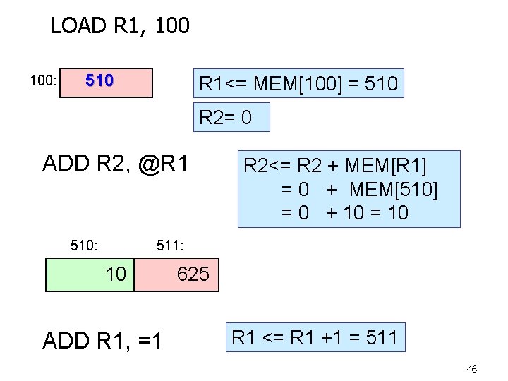 LOAD R 1, 100: 510 R 1<= MEM[100] = 510 R 2= 0 ADD