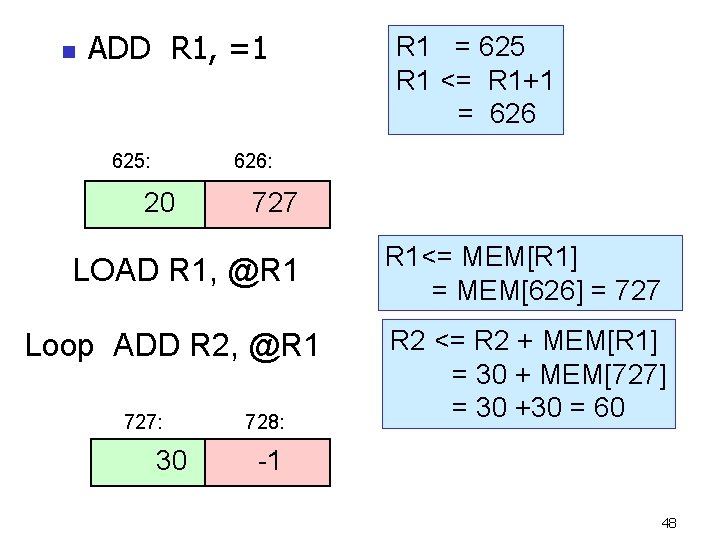 n ADD R 1, =1 625: R 1 = 625 R 1 <= R n ADD R 1, =1 625: R 1 = 625 R 1 <= R