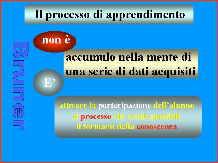 Il processo di apprendimento non è accumulo nella mente di una serie di dati