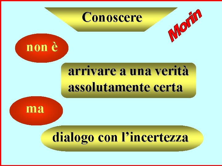 Conoscere non è arrivare a una verità assolutamente certa ma dialogo con l’incertezza 