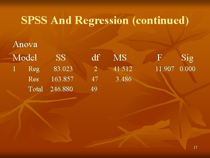 SPSS And Regression (continued) Anova Model 1 SS Reg 83. 023 Res 163. 857