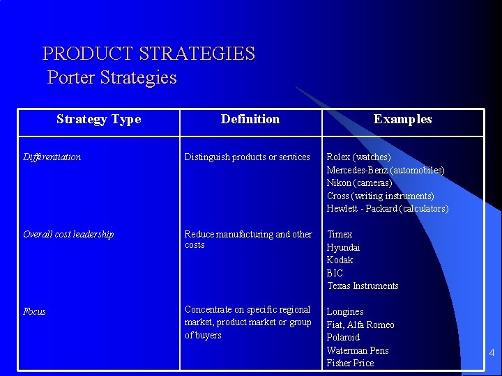 PRODUCT STRATEGIES Porter Strategies Strategy Type Definition Examples Differentiation Distinguish products or services Rolex