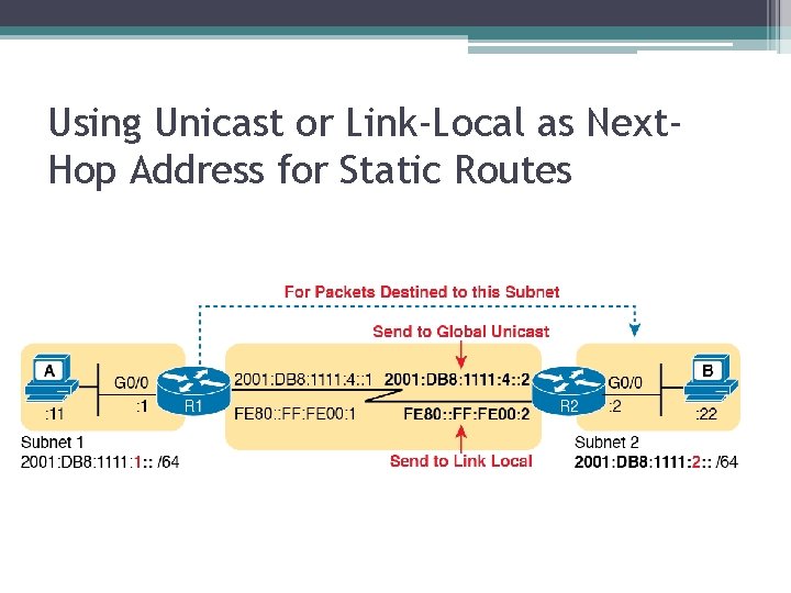 Using Unicast or Link-Local as Next. Hop Address for Static Routes 