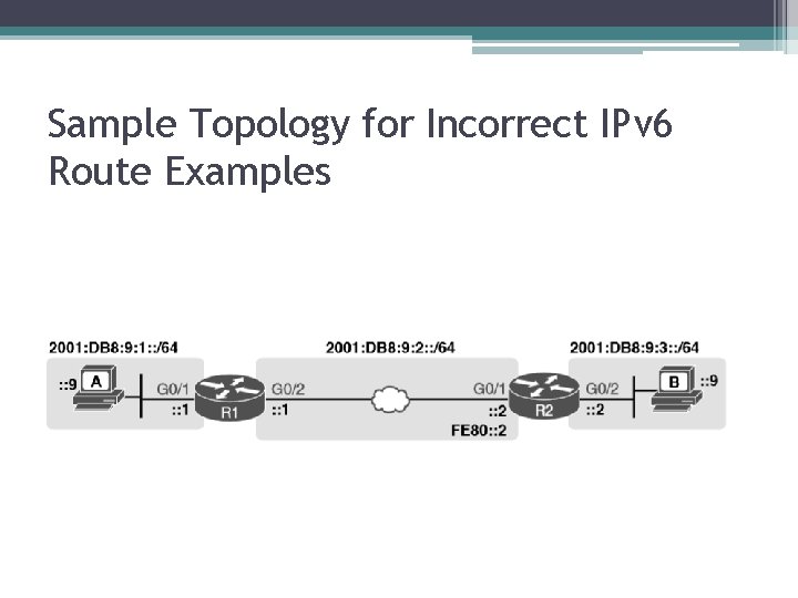 Sample Topology for Incorrect IPv 6 Route Examples 