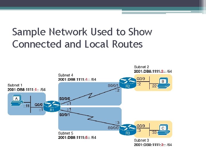 Sample Network Used to Show Connected and Local Routes 