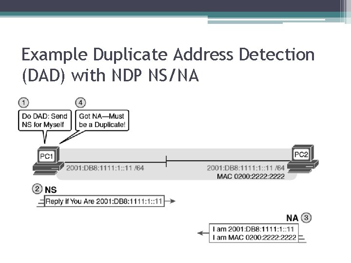 Example Duplicate Address Detection (DAD) with NDP NS/NA 
