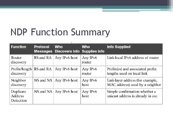 NDP Function Summary 