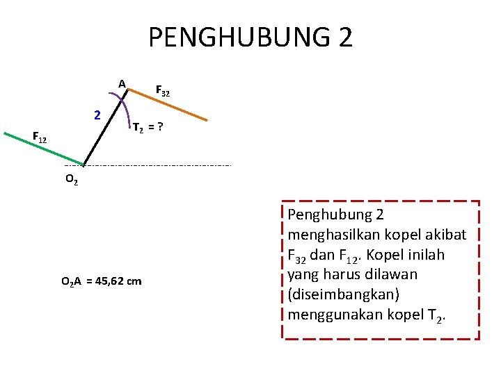 PENGHUBUNG 2 A 2 F 12 F 32 T 2 = ? O 2