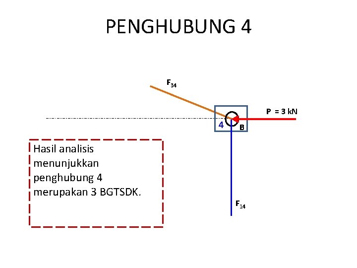 PENGHUBUNG 4 F 34 P = 3 k. N 4 Hasil analisis menunjukkan penghubung