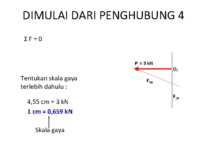 DIMULAI DARI PENGHUBUNG 4 ΣF=0 P = 3 k. N Tentukan skala gaya terlebih