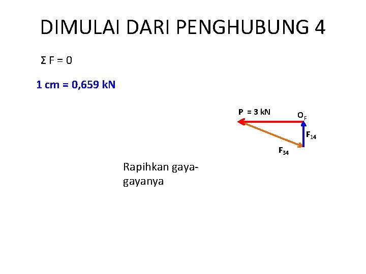 DIMULAI DARI PENGHUBUNG 4 ΣF=0 1 cm = 0, 659 k. N P =