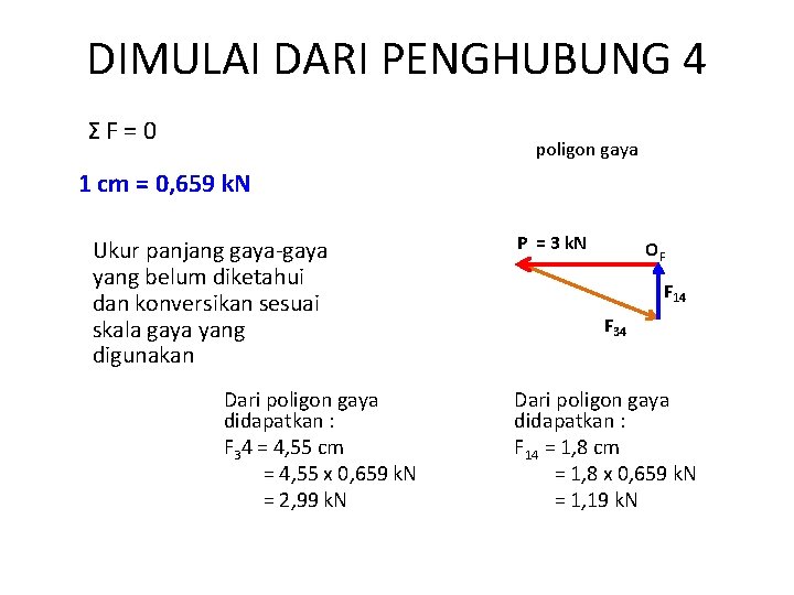 DIMULAI DARI PENGHUBUNG 4 ΣF=0 poligon gaya 1 cm = 0, 659 k. N