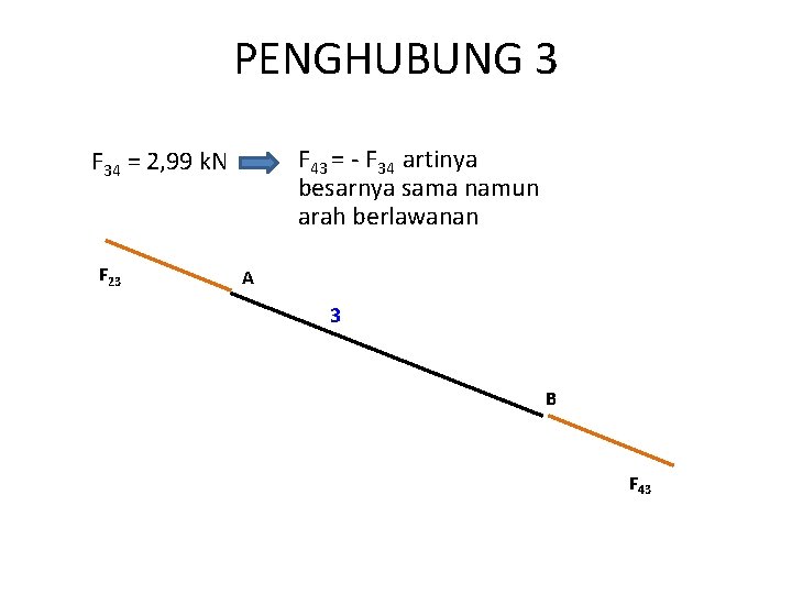 PENGHUBUNG 3 F 43 = - F 34 artinya besarnya sama namun arah berlawanan