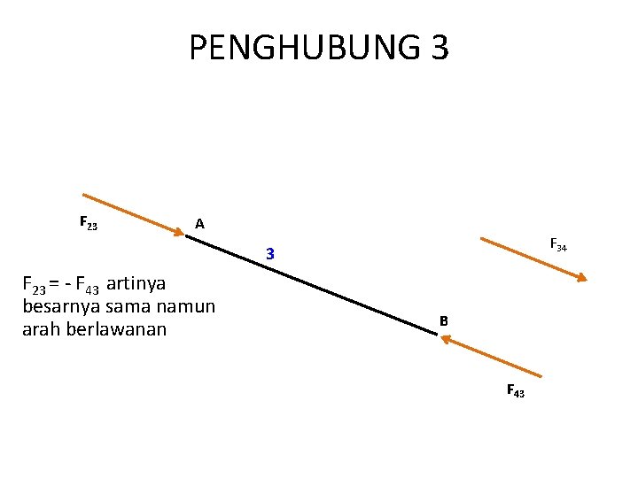 PENGHUBUNG 3 F 23 A F 34 3 F 23 = - F 43