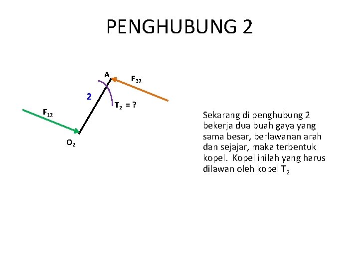 PENGHUBUNG 2 A 2 F 12 O 2 F 32 T 2 = ?
