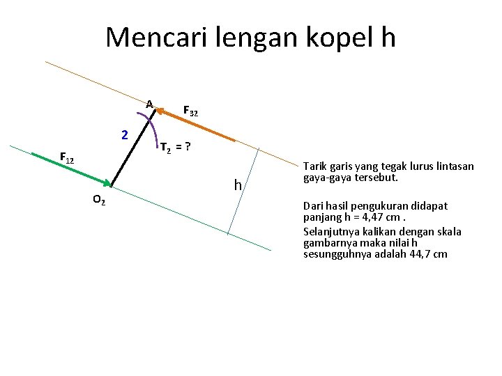 Mencari lengan kopel h A 2 F 12 O 2 F 32 T 2