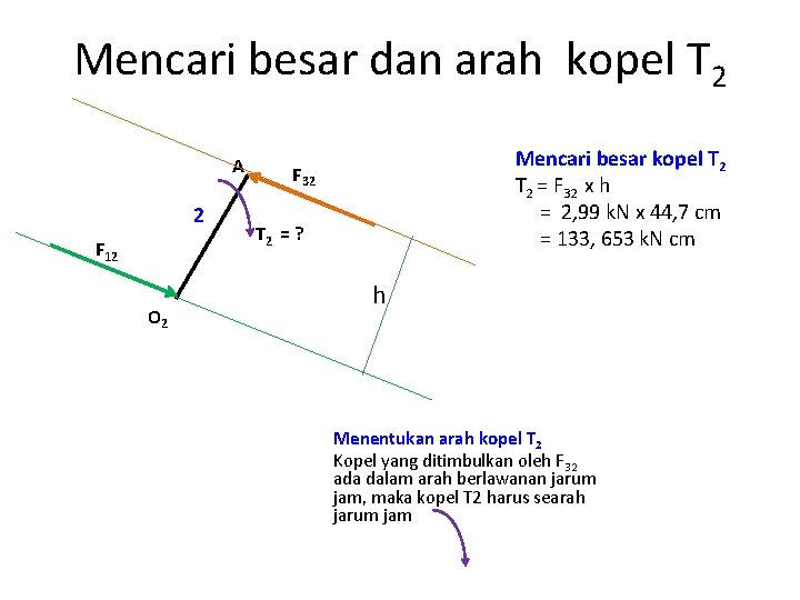 Mencari besar dan arah kopel T 2 A 2 F 12 O 2 Mencari