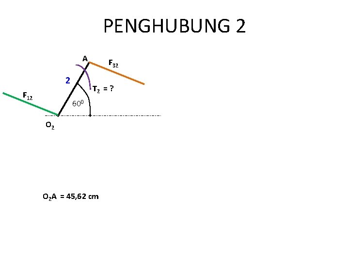 PENGHUBUNG 2 A 2 F 12 F 32 T 2 = ? 600 O