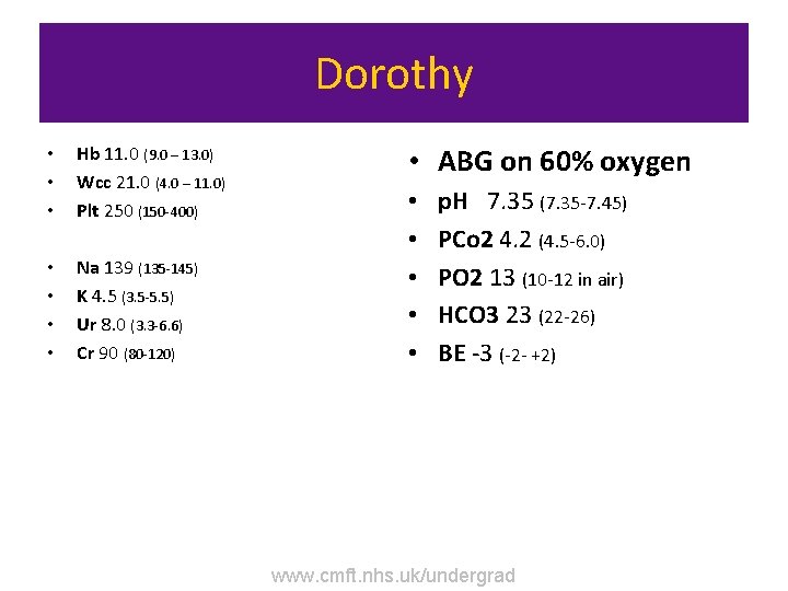 Dorothy • • • Hb 11. 0 (9. 0 – 13. 0) Wcc 21.