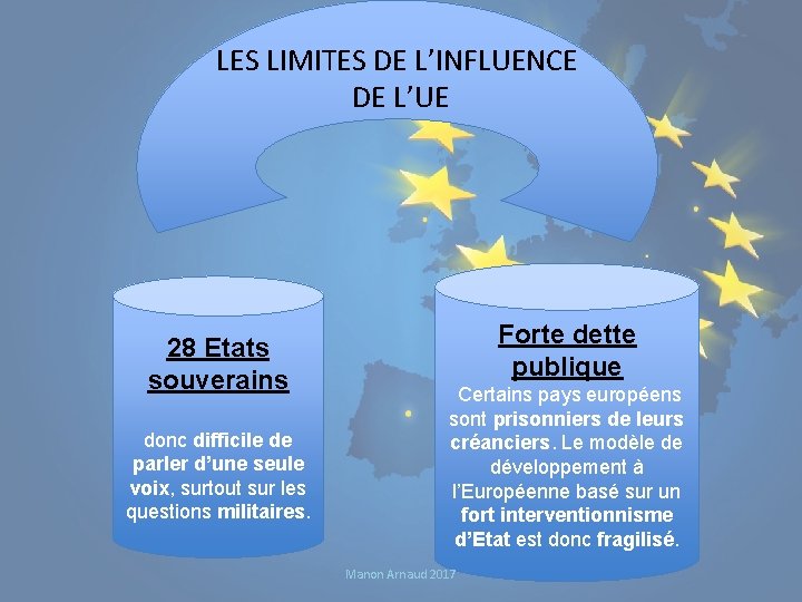 LES LIMITES DE L’INFLUENCE DE L’UE 28 Etats souverains donc difficile de parler d’une