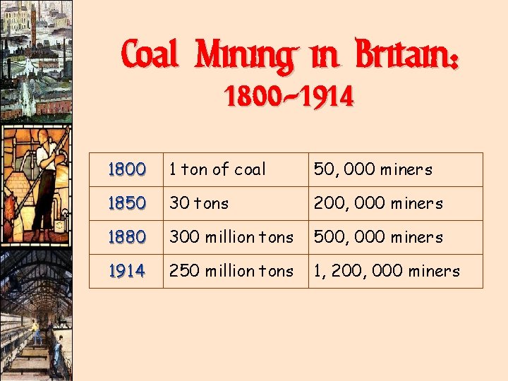 Coal Mining in Britain: 1800 -1914 1800 1 ton of coal 50, 000 miners