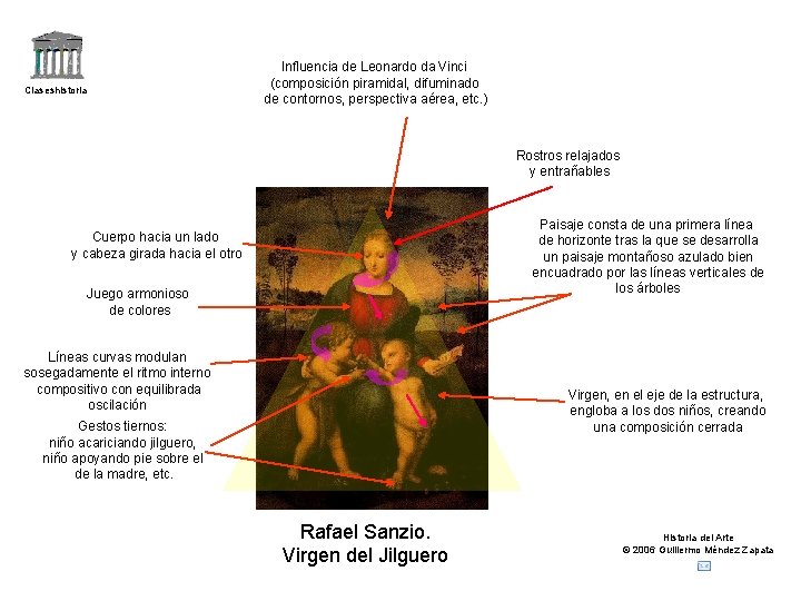 Claseshistoria Influencia de Leonardo da Vinci (composición piramidal, difuminado de contornos, perspectiva aérea, etc.