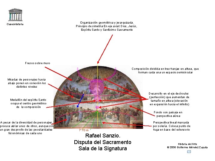 Organización geométrica y jerarquizada. Principio de simetría En eje axial: Dios, Jesús, Espíritu Santo