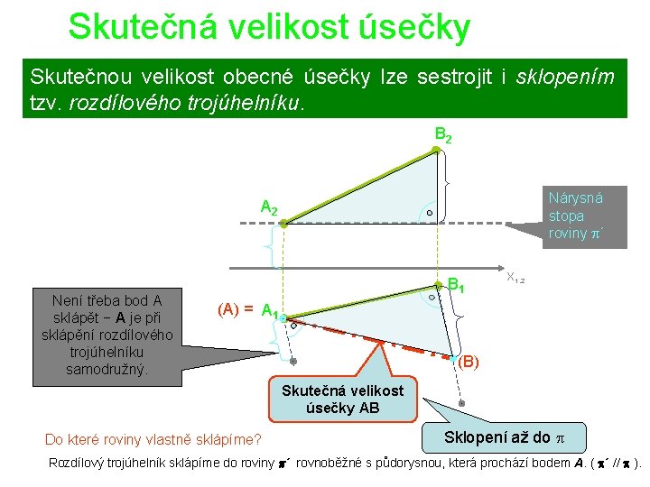 Skutečná velikost úsečky Skutečnou velikost obecné úsečky lze sestrojit i sklopením tzv. rozdílového trojúhelníku.