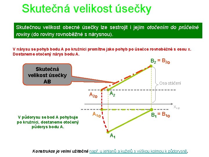 Skutečná velikost úsečky Skutečnou velikost obecné úsečky lze sestrojit i jejím otočením do průčelné