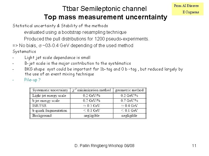 Ttbar Semileptonic channel Top mass measurement uncerntainty From AI Etienvre E Cogneras Statistical uncertainty