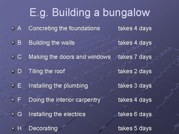 E. g. Building a bungalow A Concreting the foundations takes 4 days B Building