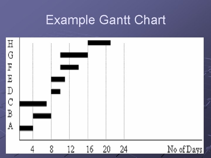 Example Gantt Chart 