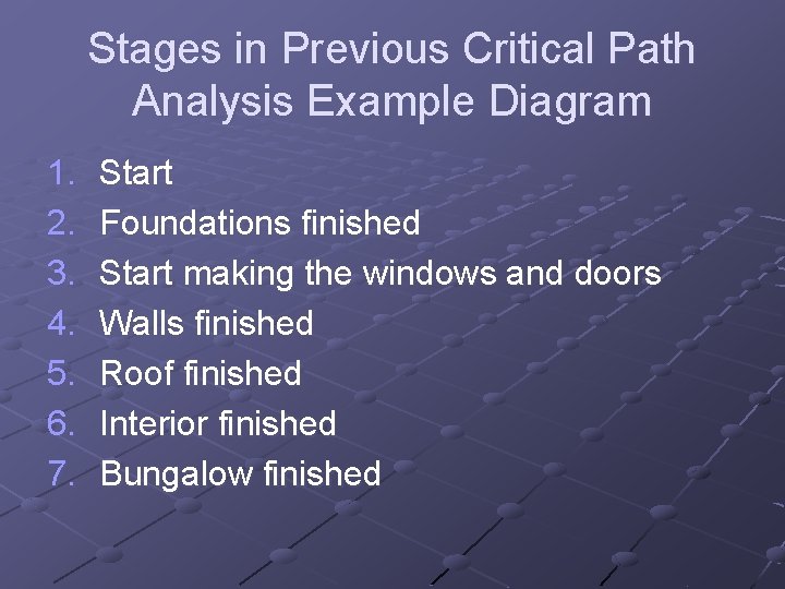 Stages in Previous Critical Path Analysis Example Diagram 1. 2. 3. 4. 5. 6.