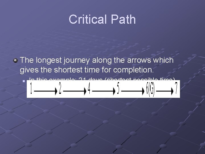 Critical Path The longest journey along the arrows which gives the shortest time for