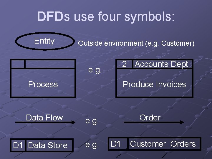 DFDs use four symbols: Entity Outside environment (e. g. Customer) 2 Accounts Dept e.