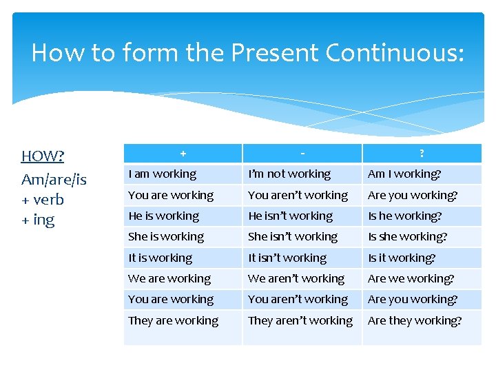 How to form the Present Continuous: HOW? Am/are/is + verb + ing + -