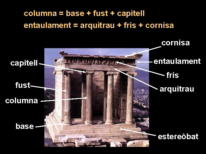 columna = base + fust + capitell entaulament = arquitrau + fris + cornisa