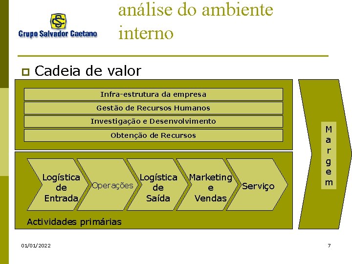 análise do ambiente interno p Cadeia de valor Infra-estrutura da empresa Gestão de Recursos