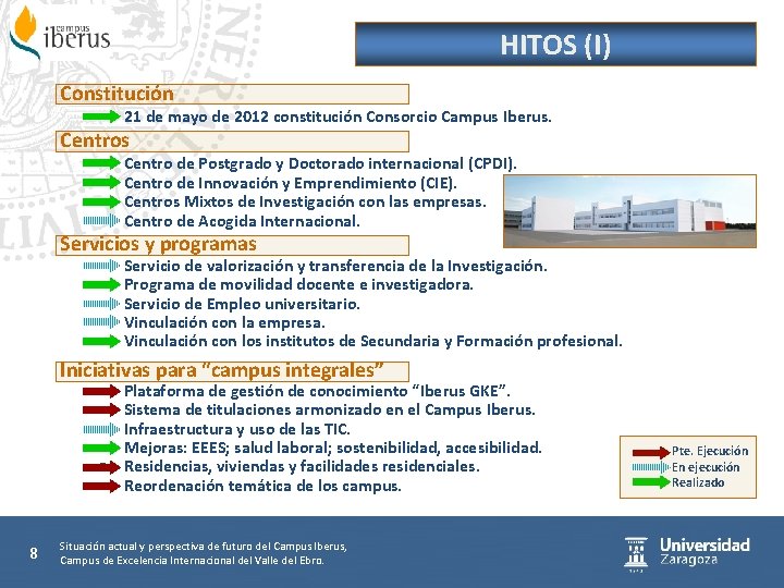 HITOS (I) Constitución § 21 de mayo de 2012 constitución Consorcio Campus Iberus. Centros
