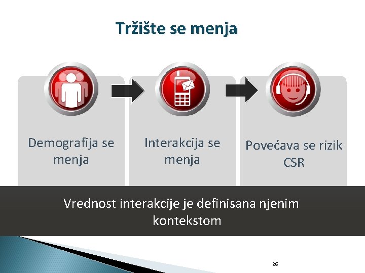 Tržište se menja Demografija se menja Interakcija se menja Povećava se rizik CSR Vrednost