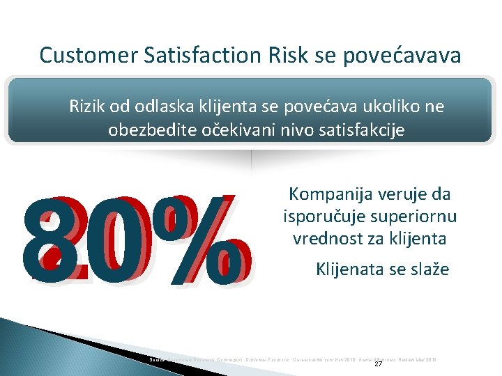 Customer Satisfaction Risk se povećavava Rizik od odlaska klijenta se povećava ukoliko ne obezbedite