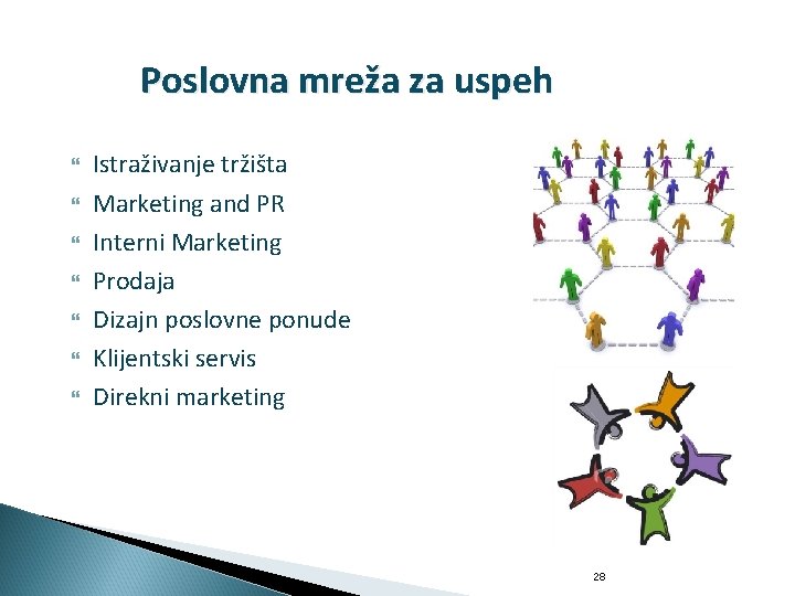 Poslovna mreža za uspeh Istraživanje tržišta Marketing and PR Interni Marketing Prodaja Dizajn poslovne