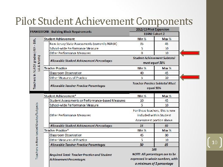 Pilot Student Achievement Components 10 Pilot Student Achievement Components 10