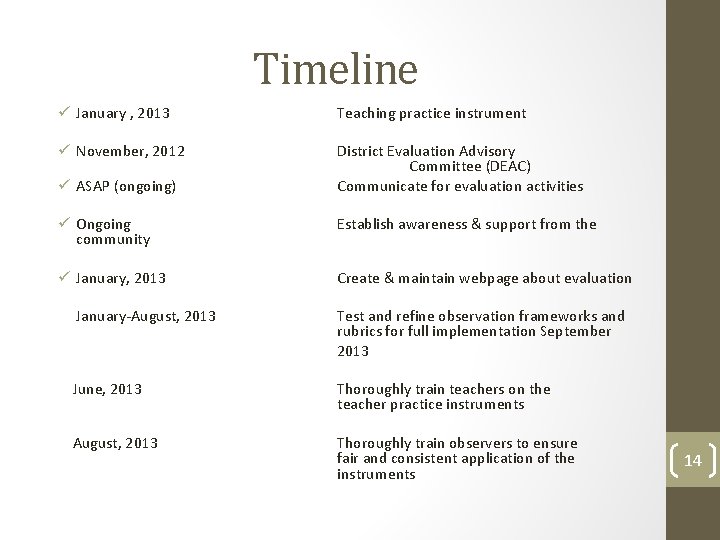 Timeline ü January , 2013 Teaching practice instrument ü November, 2012 District Evaluation Advisory Timeline ü January , 2013 Teaching practice instrument ü November, 2012 District Evaluation Advisory