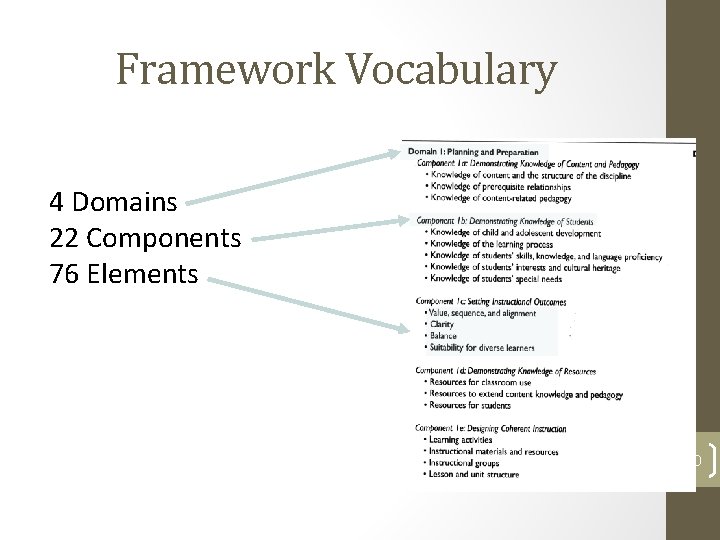 Framework Vocabulary 4 Domains 22 Components 76 Elements 20 Framework Vocabulary 4 Domains 22 Components 76 Elements 20