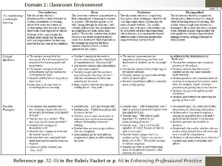 Domain 2: Classroom Environment 22 Reference pp. 32 -39 in the Rubric Packet or Domain 2: Classroom Environment 22 Reference pp. 32 -39 in the Rubric Packet or