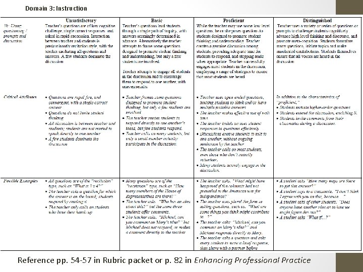 Domain 3: Instruction 24 Reference pp. 54 -57 in Rubric packet or p. 82 Domain 3: Instruction 24 Reference pp. 54 -57 in Rubric packet or p. 82