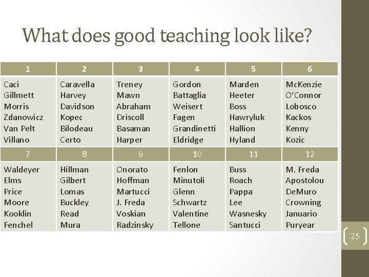 What does good teaching look like? 1 Caci Gillmett Morris Zdanowicz Van Pelt Villano What does good teaching look like? 1 Caci Gillmett Morris Zdanowicz Van Pelt Villano