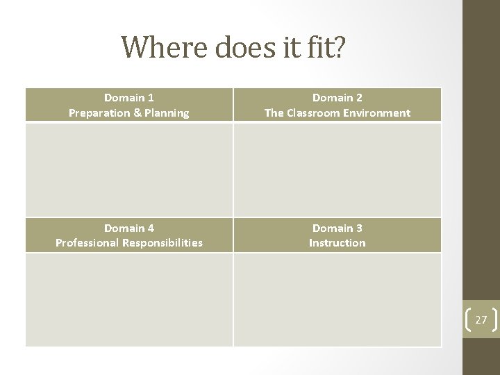 Where does it fit? Domain 1 Preparation & Planning Domain 2 The Classroom Environment Where does it fit? Domain 1 Preparation & Planning Domain 2 The Classroom Environment